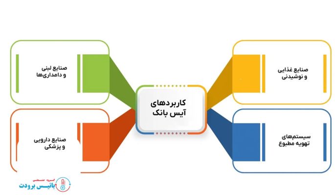 کاربرآیس بانک - باتیس برودت