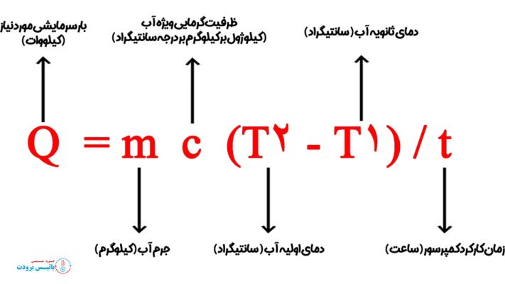 نحوه-محاسبه-آیس-بانک-باتیس-برودت