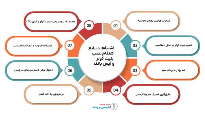 اشتباهات رایج هنگام نصب پلیت کولر و آیس بانک-باتیس برودت
