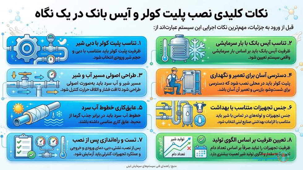 نکات کلیدی نصب پلیت کولر و آیس بانک در یک نگاه - باتیس برودت
