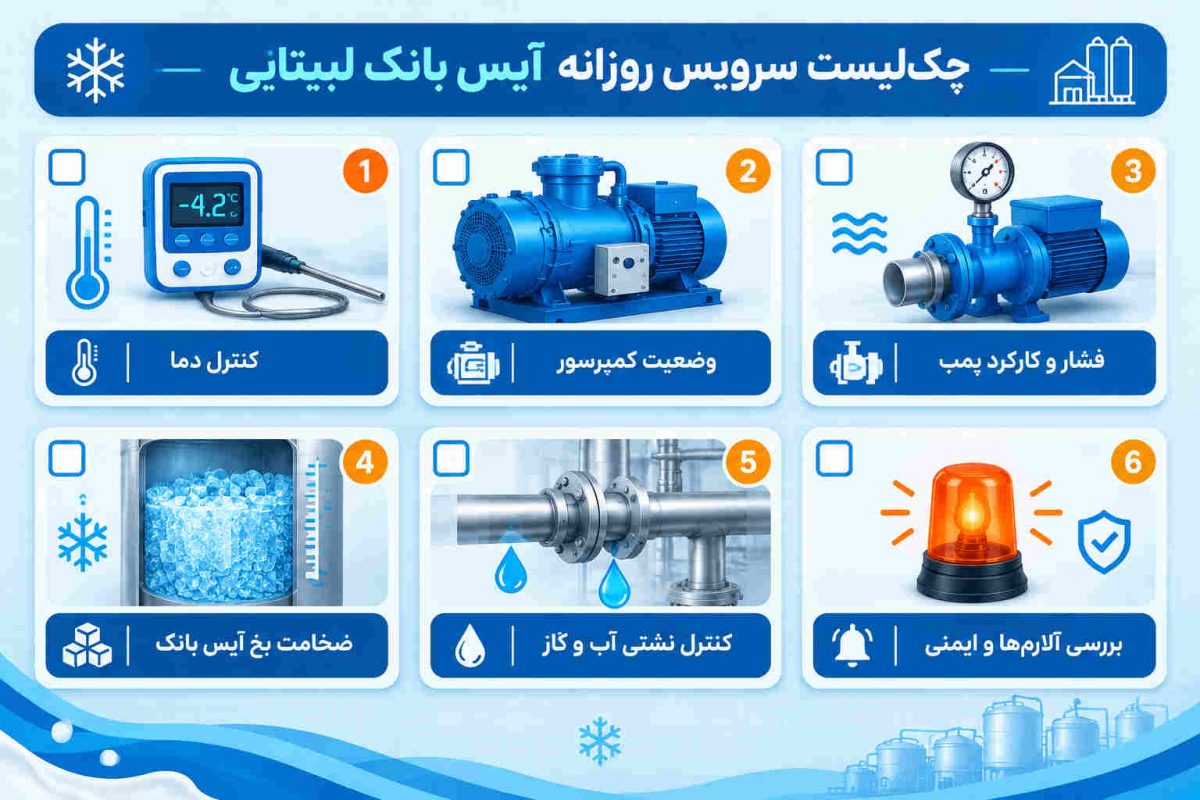 چک‌ لیست سرویس روزانه آیس بانک لبنیاتی - باتیس برودت